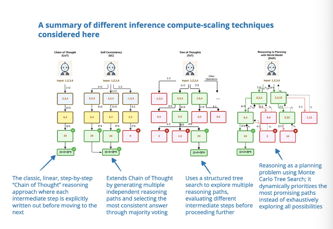 Источник: https://www.arxiv.org/abs/2502.12521