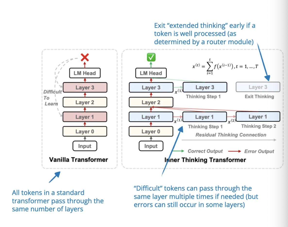 Источник: https://arxiv.org/abs/2502.13842
