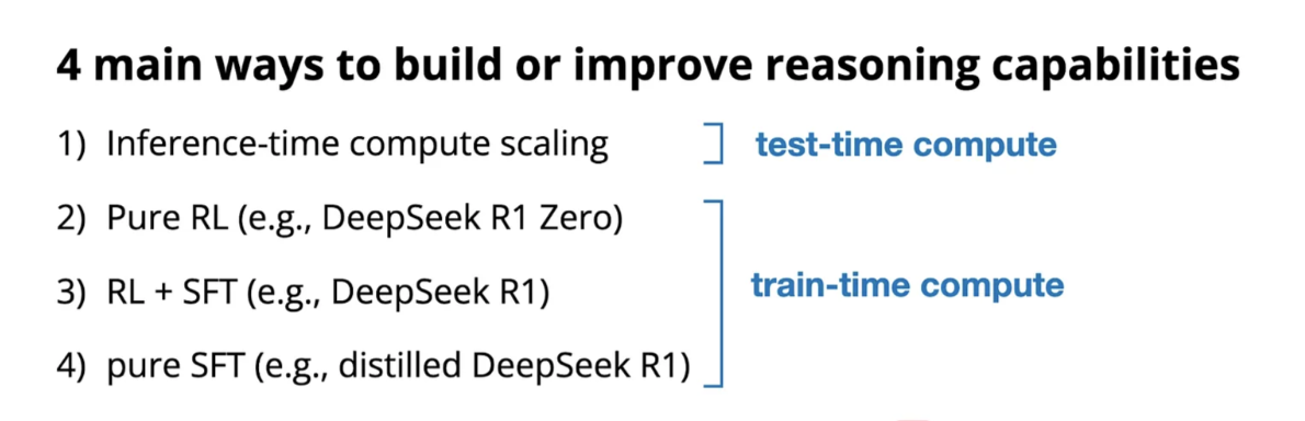 Состояние моделей рассуждения LLM - 3