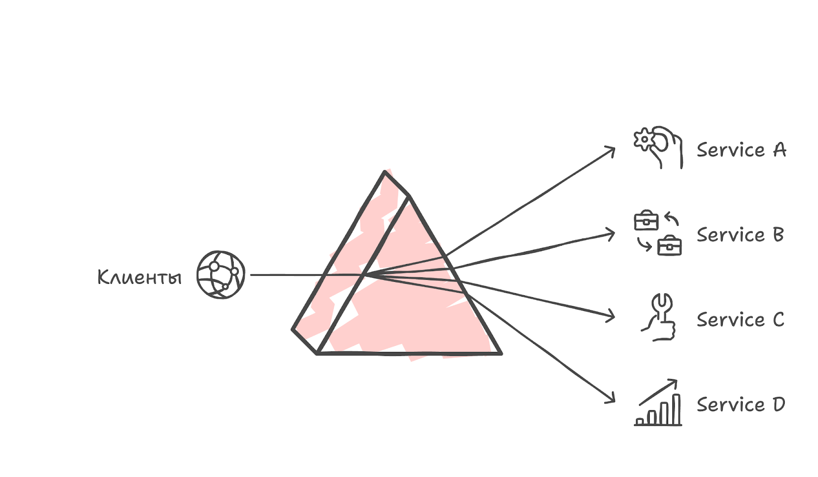 15 мс на ответ: как мы добились высокой скорости работы API Gateway - 2