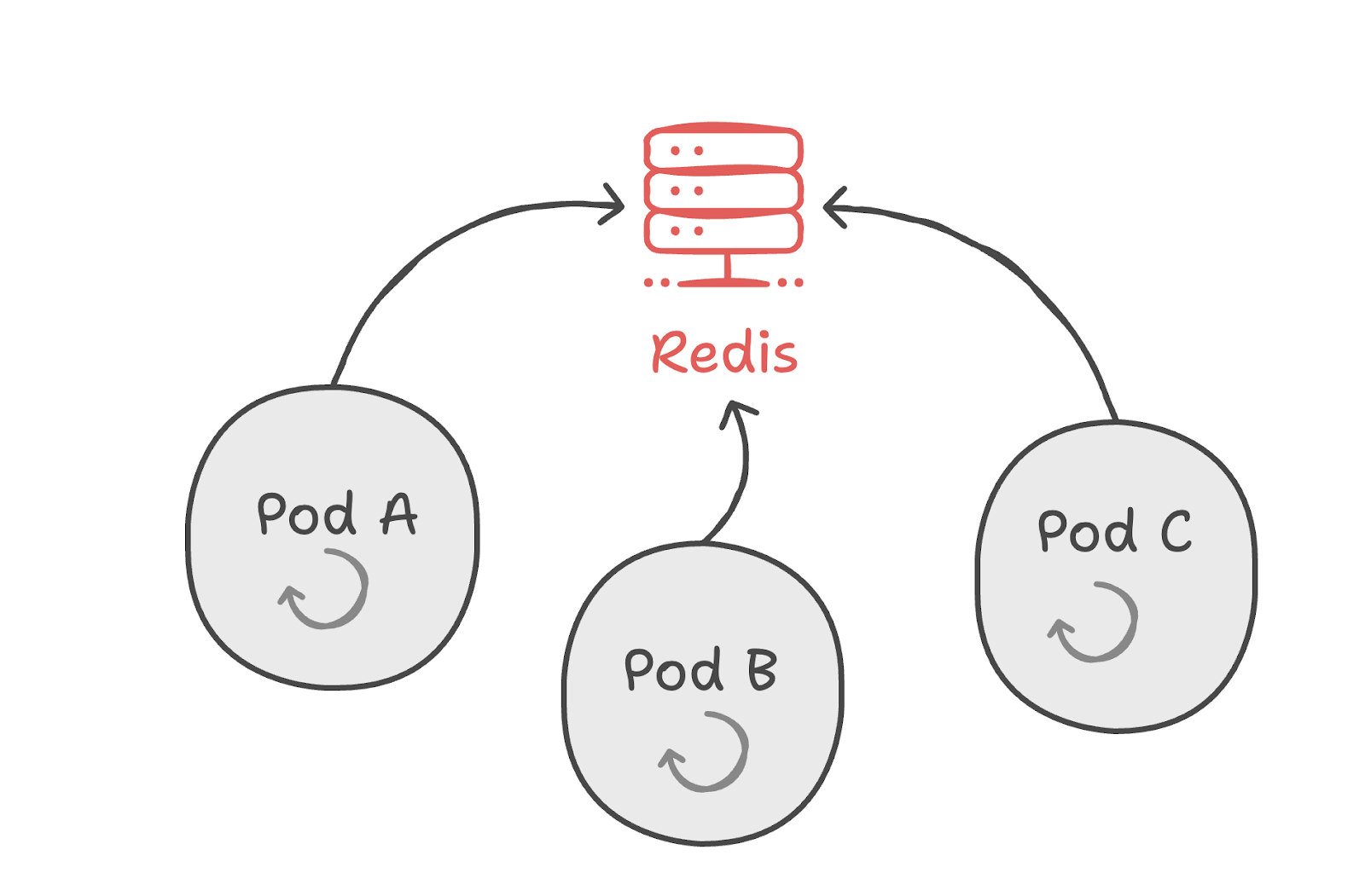 15 мс на ответ: как мы добились высокой скорости работы API Gateway - 4