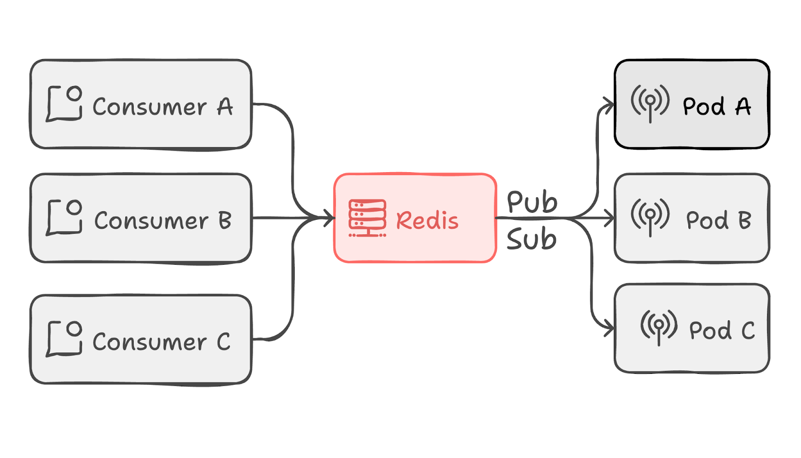 15 мс на ответ: как мы добились высокой скорости работы API Gateway - 5