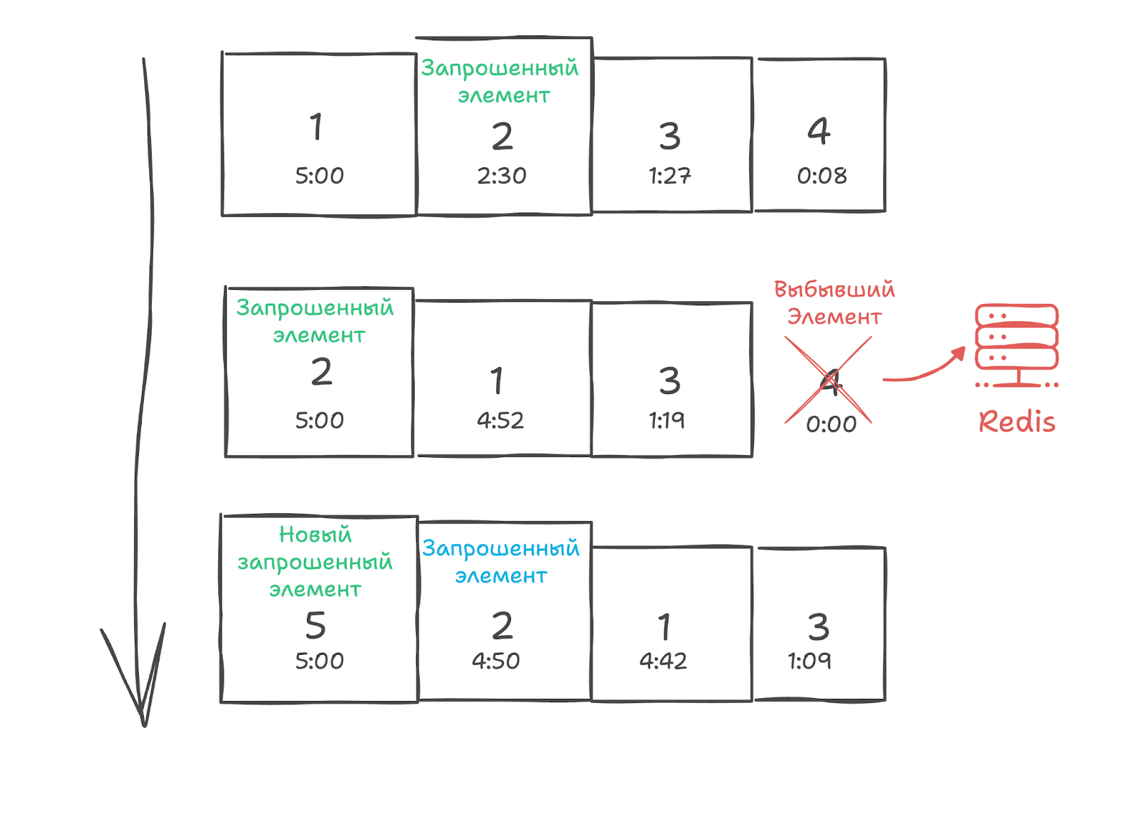 15 мс на ответ: как мы добились высокой скорости работы API Gateway - 6