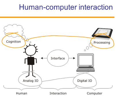 Картинка старая, но мысль отражает
