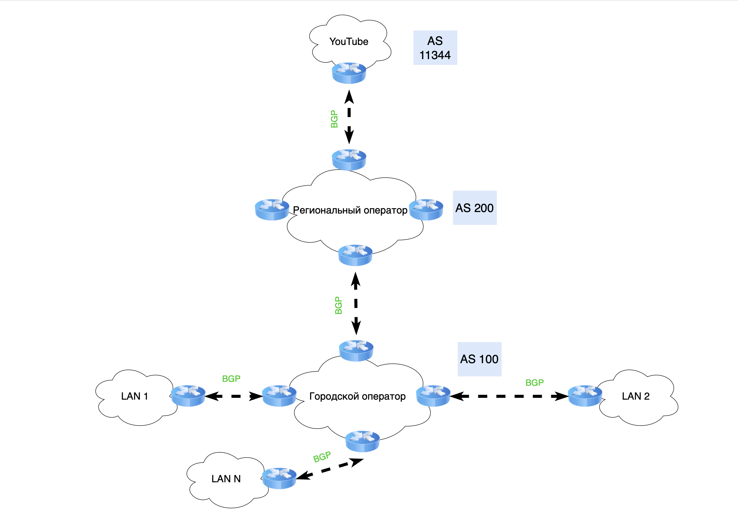 Пример работы AS
