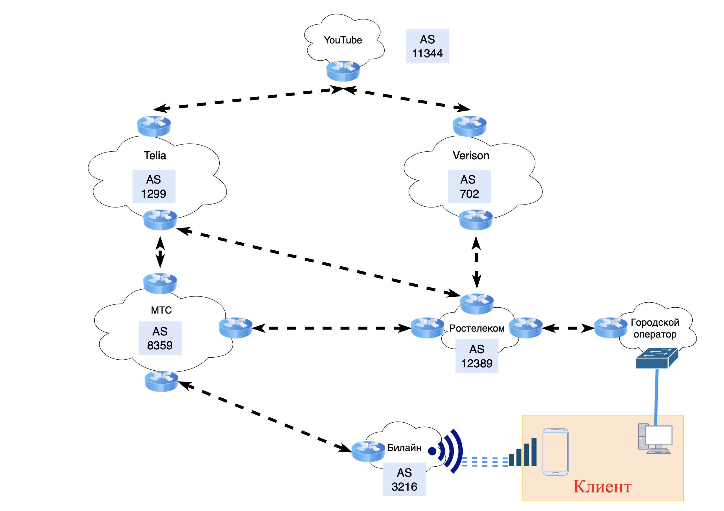 Пример подключения из одной точки к разным сетям