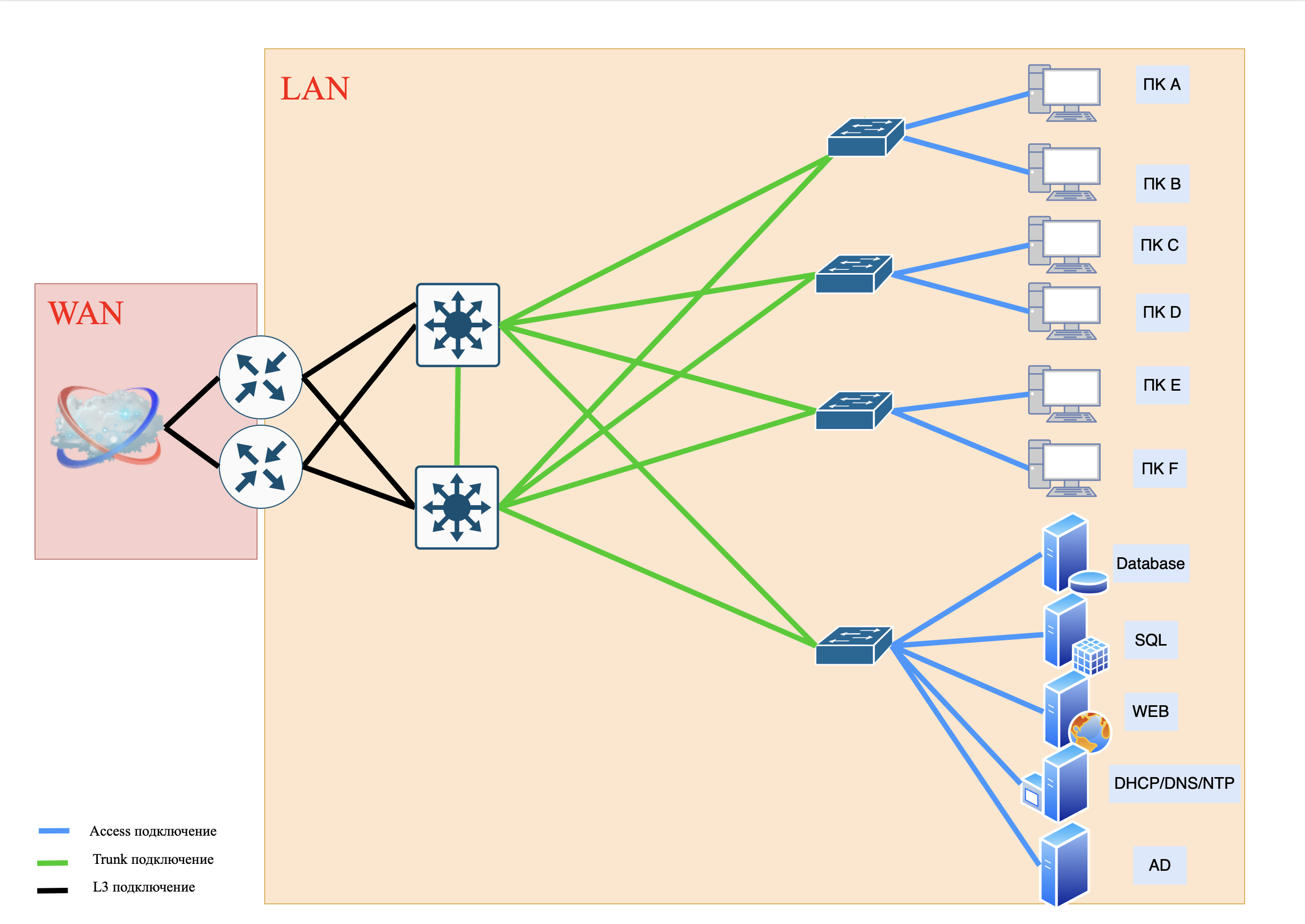 Плоская сеть