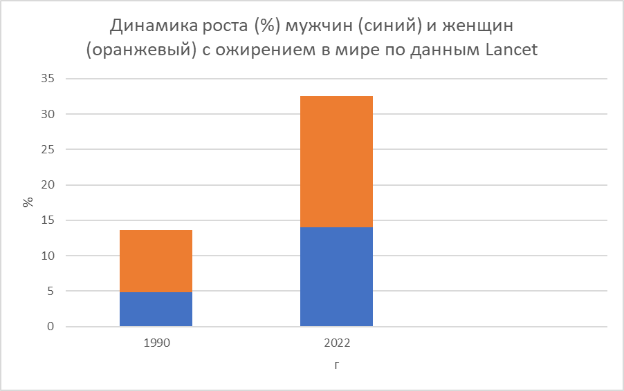 В ловушке лишнего веса: глобальная проблема и пути её решения - 3