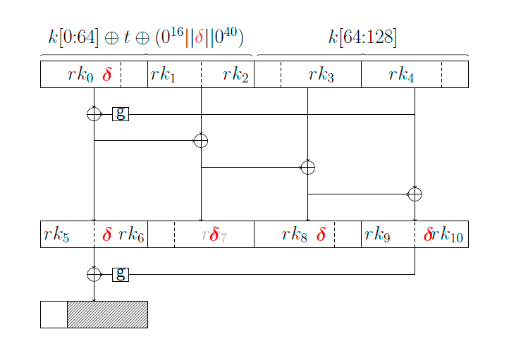 Взлом радиошифрования НАТО - 6