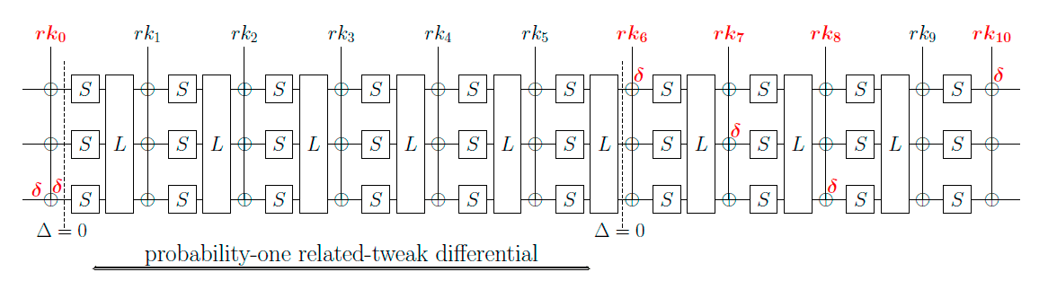 Взлом радиошифрования НАТО - 8