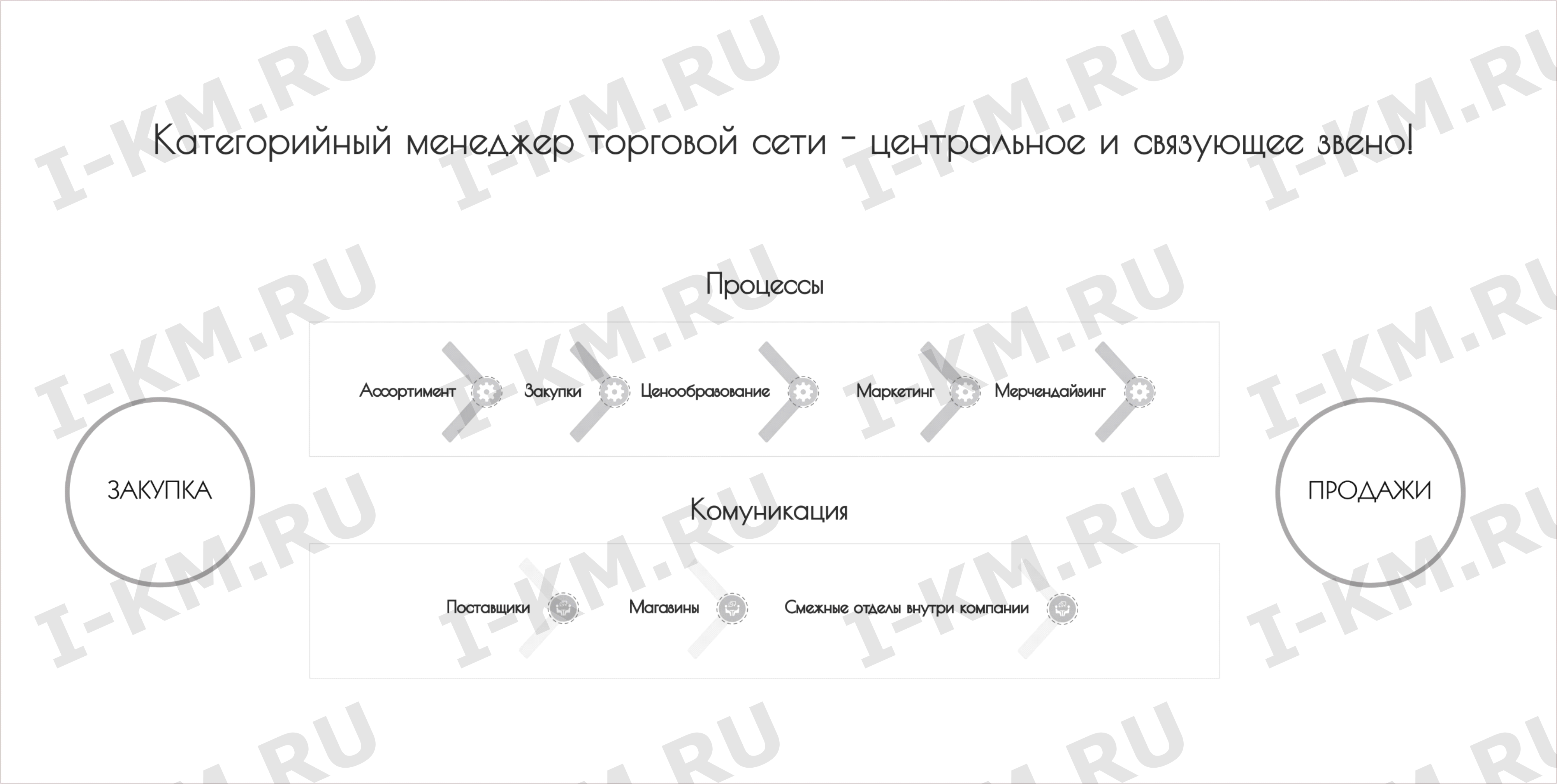 Категорийный менеджер