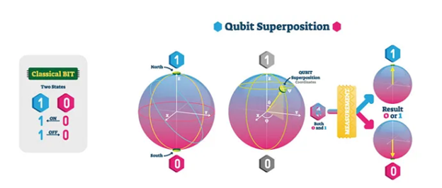Квантовый компьютер Willow и многомировая интерпретация квантовой механики - 1
