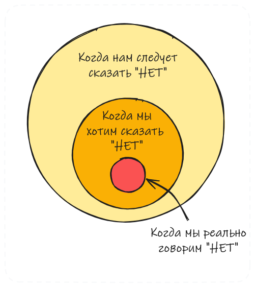 Переключение контекста — главный убийца продуктивности разработчика - 17