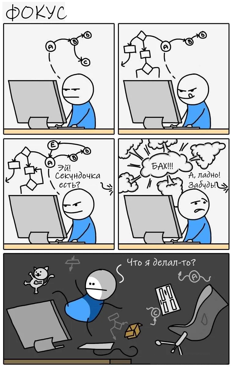 Переключение контекста — главный убийца продуктивности разработчика - 2