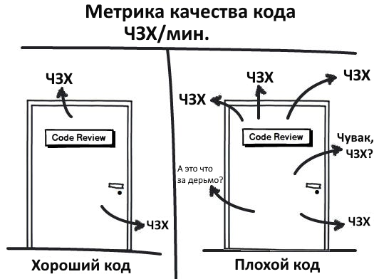 Хороший код и плохой код