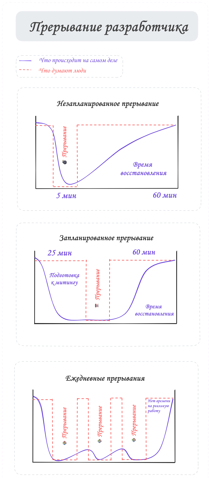 Когда разработчик отвлекается (по мотивам оригинального рисунка на Reddit)
