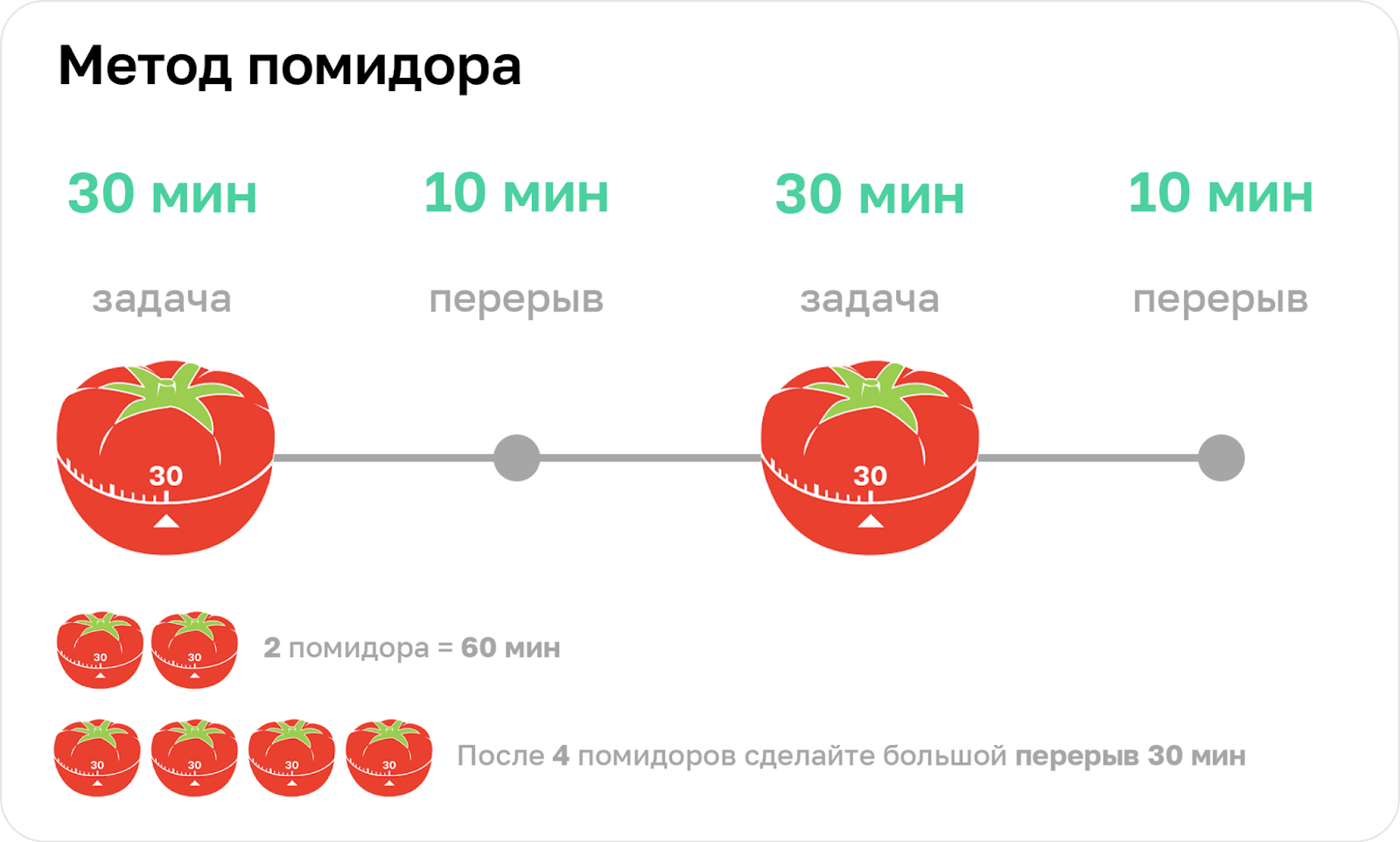Пример, как пользоваться помидорковым таймером