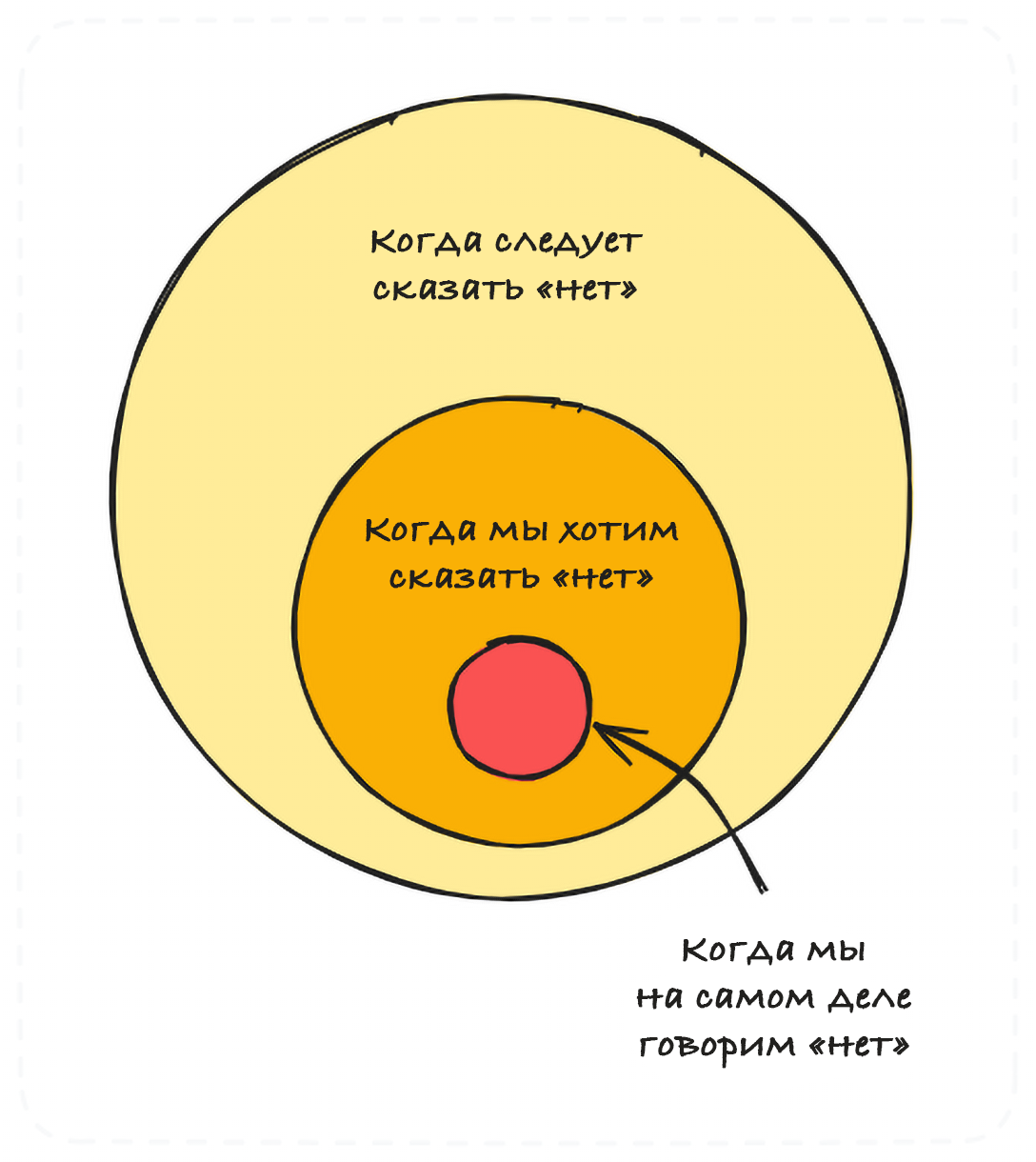 Переключение между контекстами убивает эффективность разработчиков на корню - 15