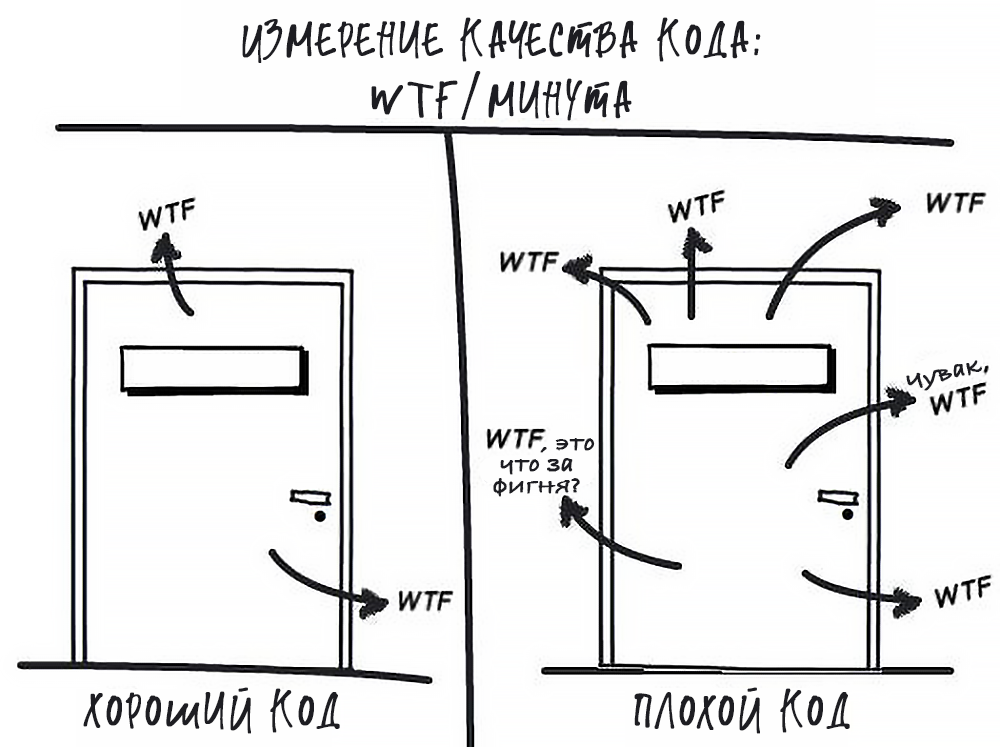 Переключение между контекстами убивает эффективность разработчиков на корню - 3