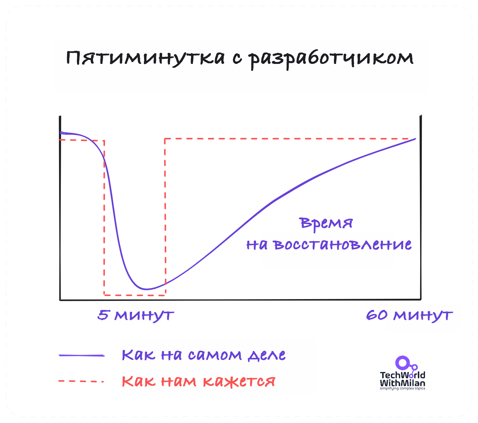 Переключение между контекстами убивает эффективность разработчиков на корню - 4