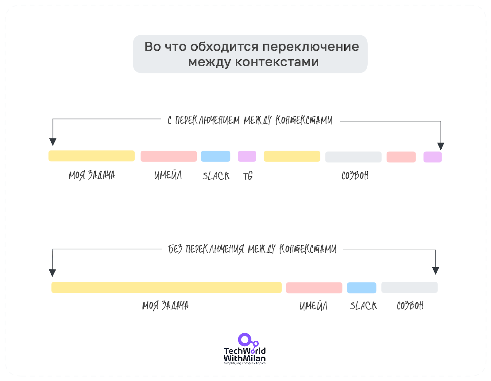 Переключение между контекстами убивает эффективность разработчиков на корню - 1