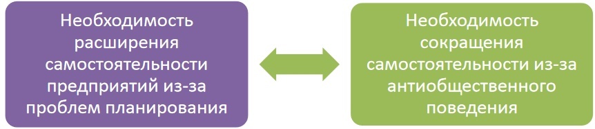 Гордиев узел плановой экономики.