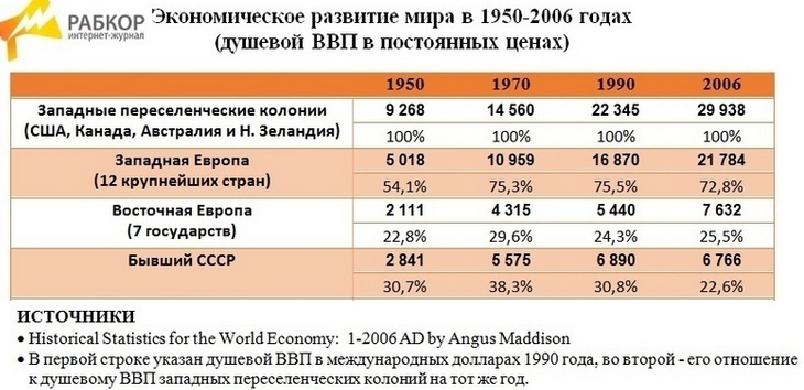 Плановая экономика: что пошло не так?, изображение №8