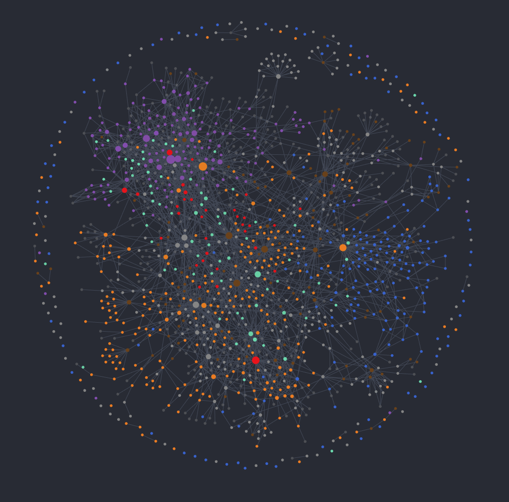 Рисунок 2. Граф