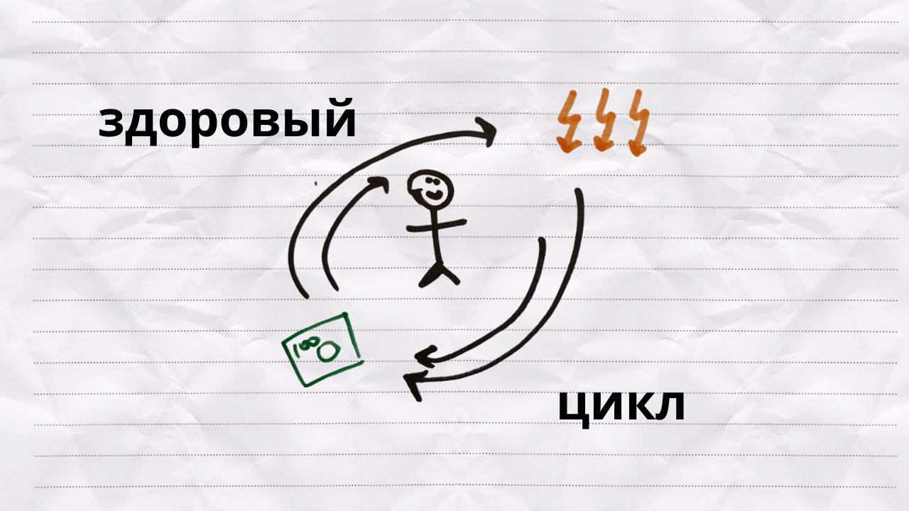 Авторский гайд, как увеличить доход и результаты, уменьшив количество дел - 3