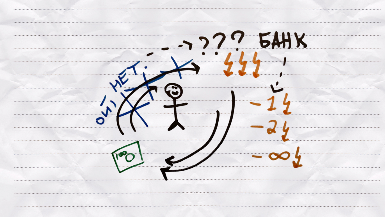 Авторский гайд, как увеличить доход и результаты, уменьшив количество дел - 4