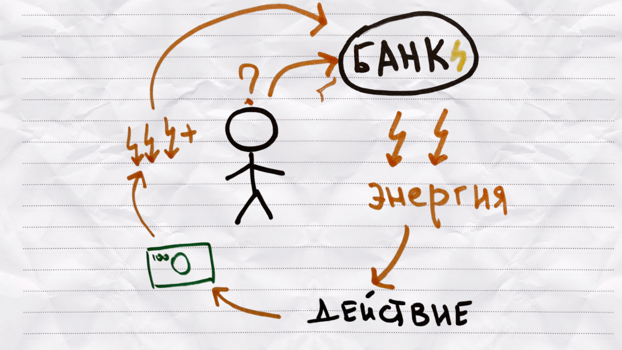 Авторский гайд, как увеличить доход и результаты, уменьшив количество дел - 1