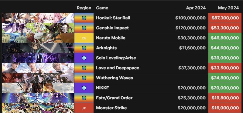 Сколько зарабатывают эти игры. Наглядно