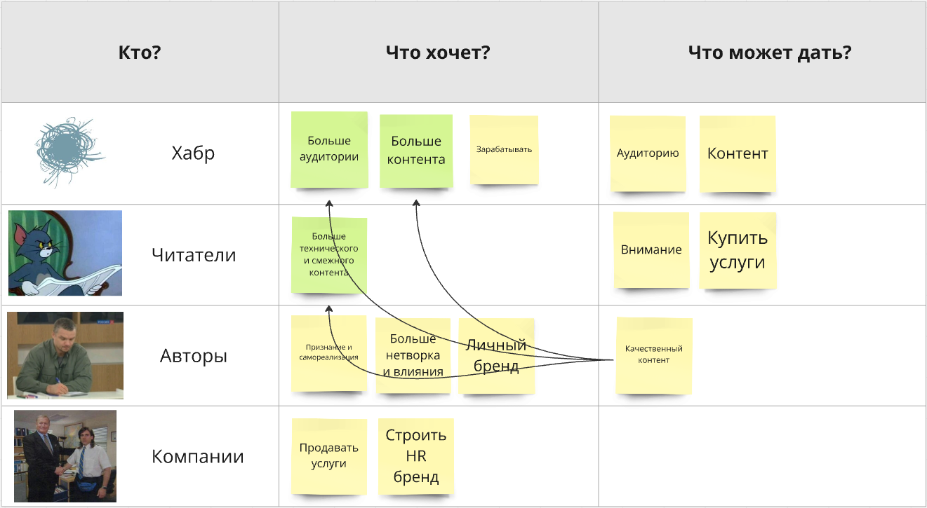 Посмотрим с другой стороны: а какая польза от корпоративных блогов, ссылок на Telegram каналы и запрета на дизлайки? - 11