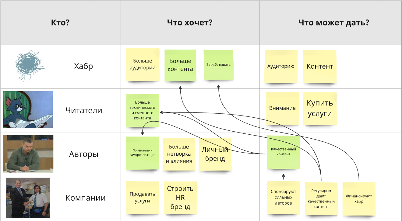 Посмотрим с другой стороны: а какая польза от корпоративных блогов, ссылок на Telegram каналы и запрета на дизлайки? - 16