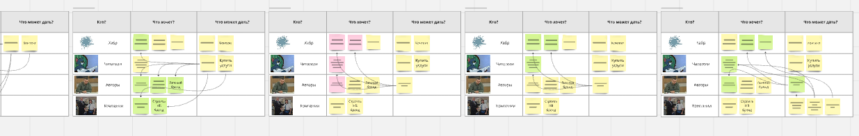 Посмотрим с другой стороны: а какая польза от корпоративных блогов, ссылок на Telegram каналы и запрета на дизлайки? - 17