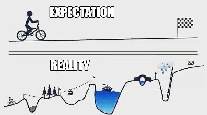 Принятие решений для команды Хабра выглядят примерно так