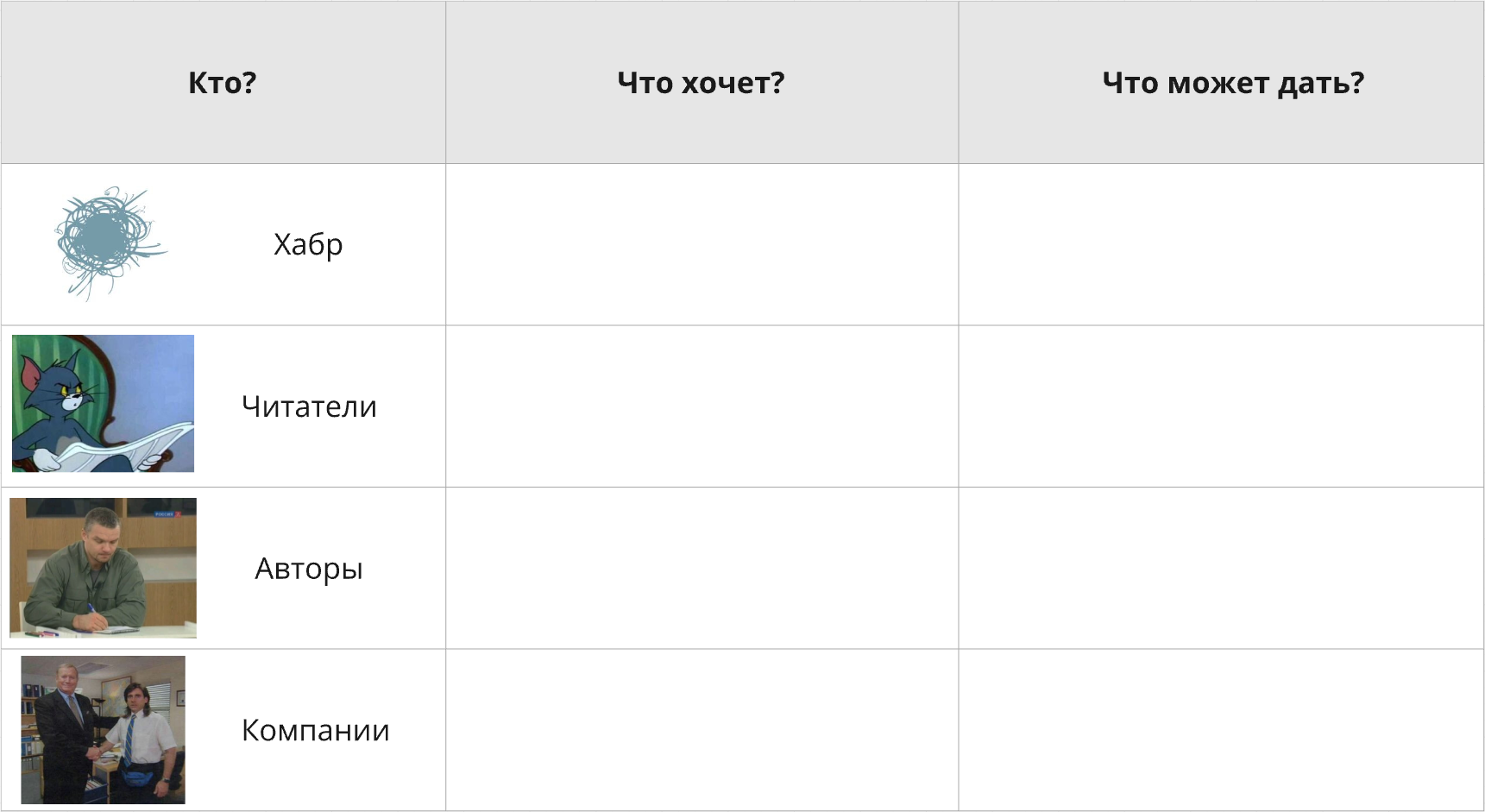 Стейкхолдеры Хабра