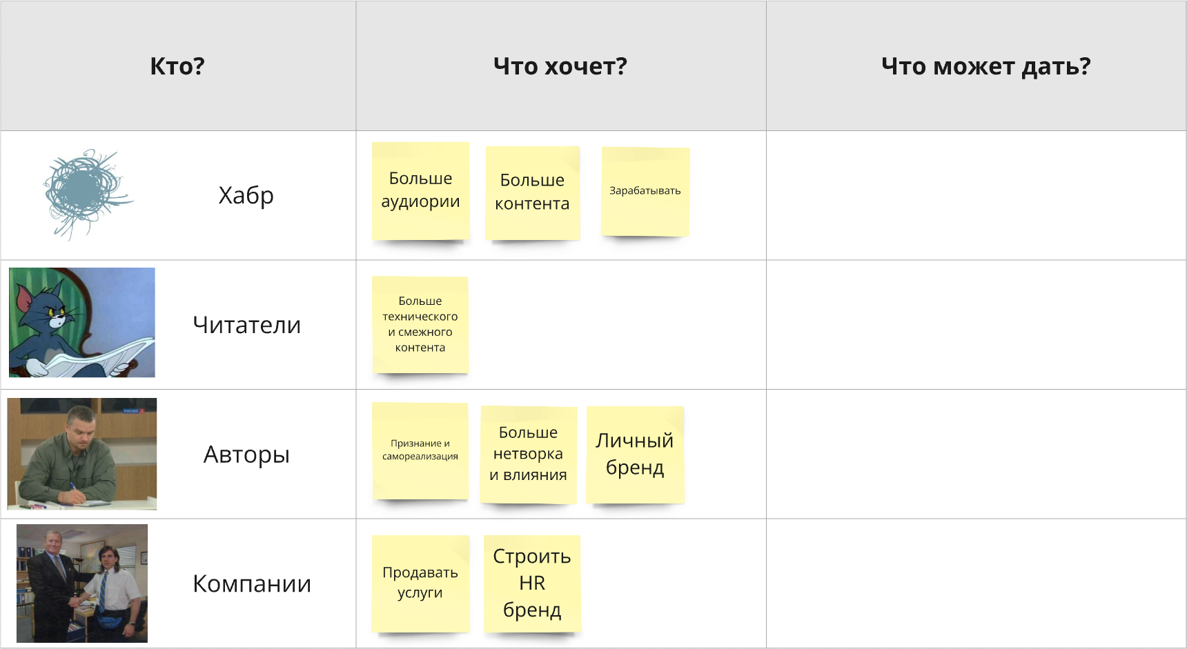 Посмотрим с другой стороны: а какая польза от корпоративных блогов, ссылок на Telegram каналы и запрета на дизлайки? - 5