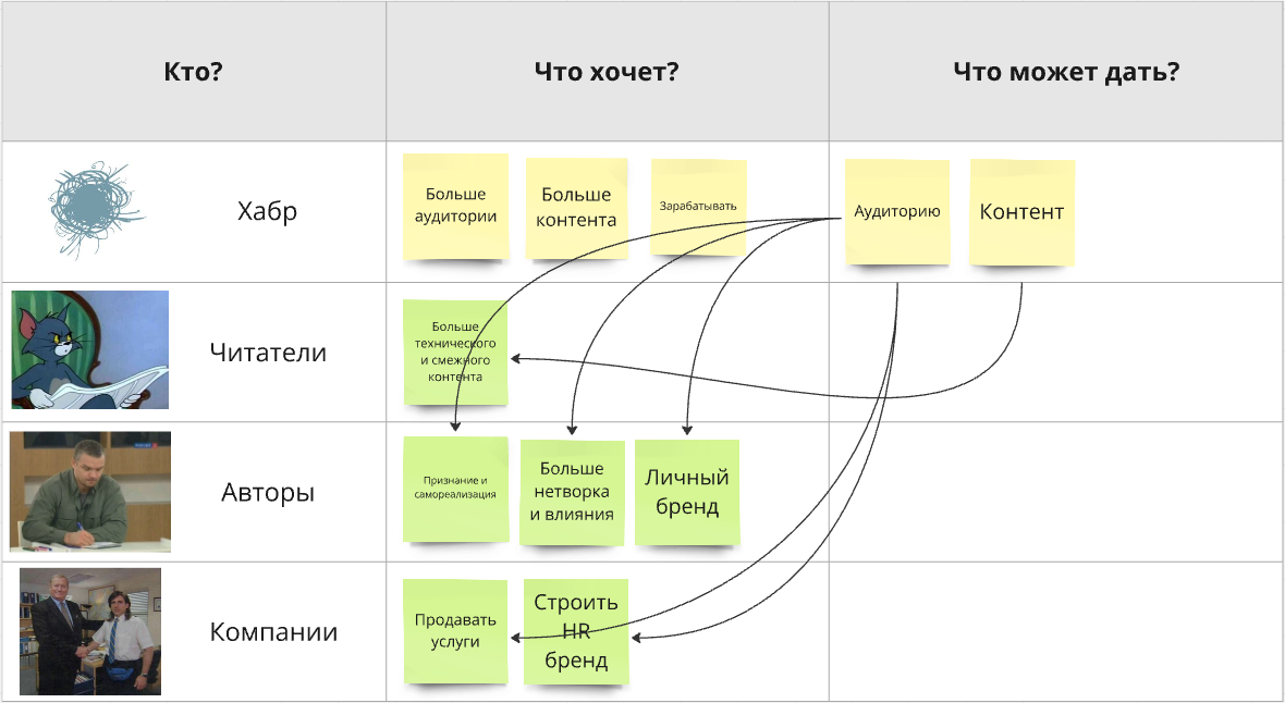 Посмотрим с другой стороны: а какая польза от корпоративных блогов, ссылок на Telegram каналы и запрета на дизлайки? - 6