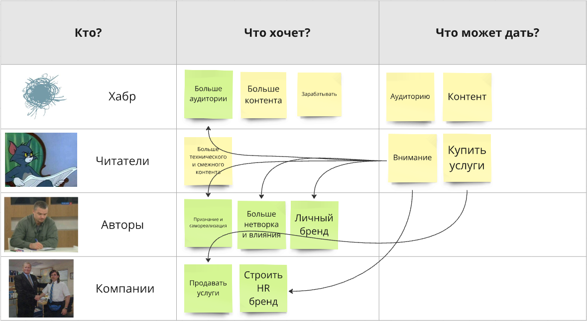 Посмотрим с другой стороны: а какая польза от корпоративных блогов, ссылок на Telegram каналы и запрета на дизлайки? - 7