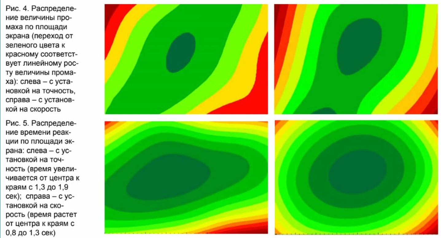 Интерфейсы: к вопросу о размерах пальцев и кнопочек - 2 Интерфейсы: к вопросу о размерах пальцев и кнопочек - 2