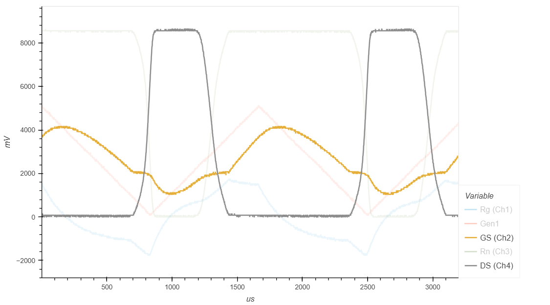 Падения напряжения на переходе Затвор-Исток (осц. Ch2) и Сток-Исток (осц. Ch4)  