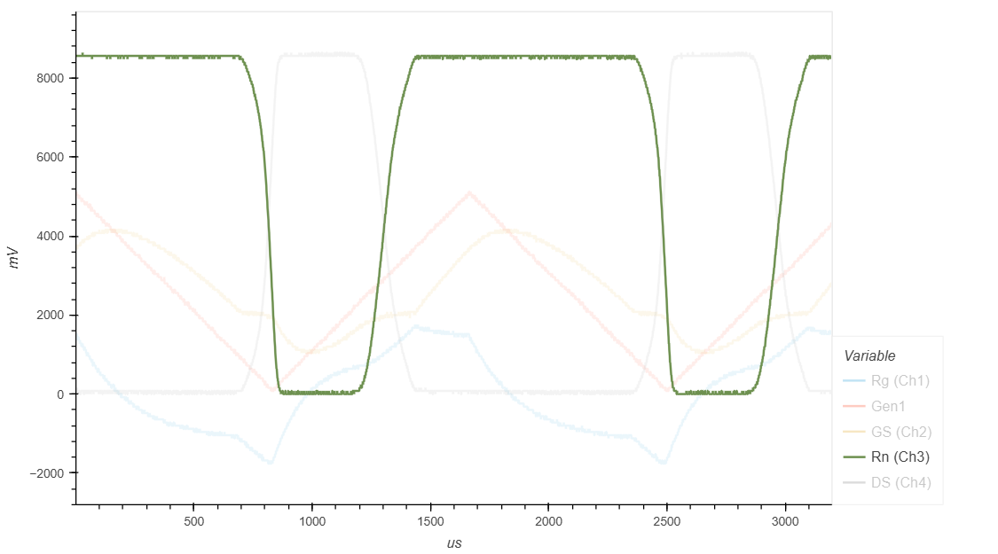 Падение напряжения на нагрузке (Rn) (осц. Ch3)