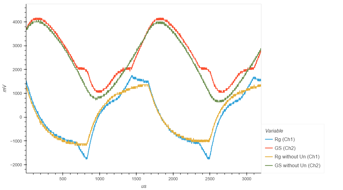 Падение напряжения на Rg и на переходе Затвор-Исток при наличии и отсутствии напряжения нагрузки  