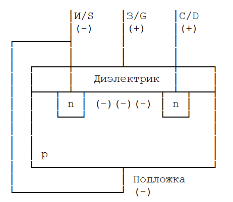 Изучение свойств полевого транзистора - 2