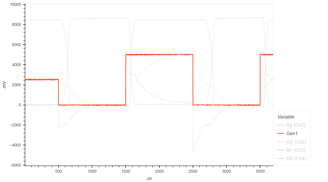 Сигнал генератора Gen1 