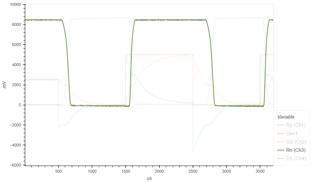 Падение напряжения на нагрузке (Rn) (осц. Ch3)