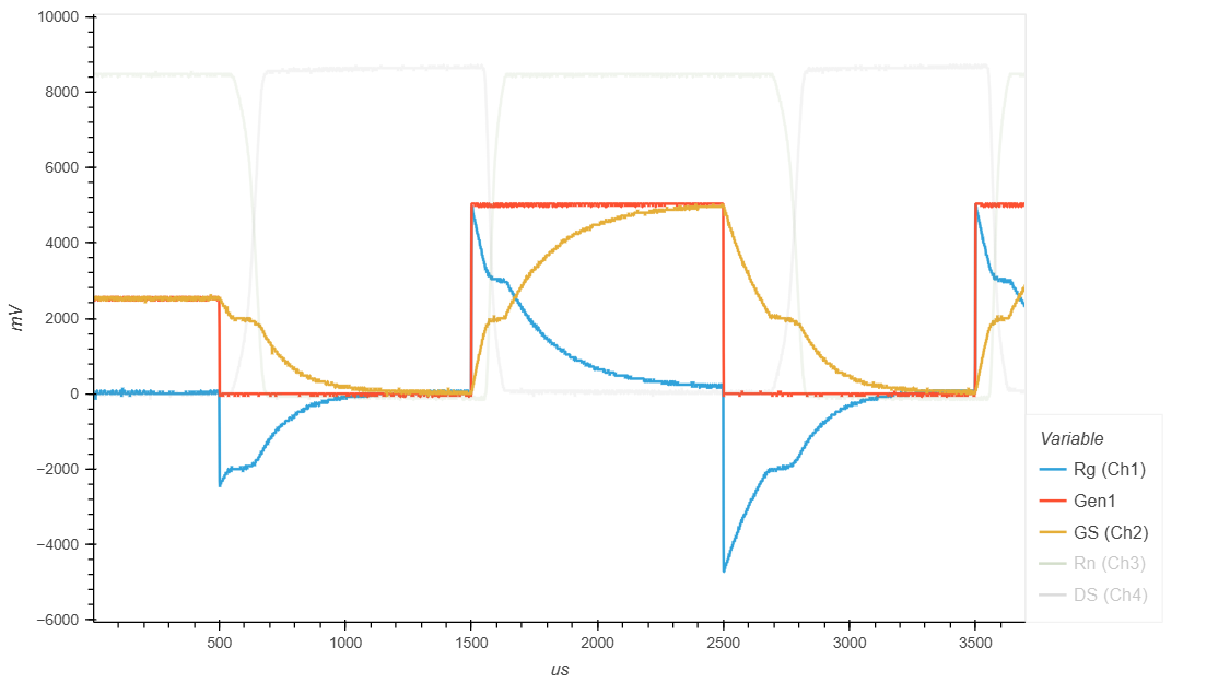 Падение напряжения на защитном сопротивлении перехода Затвор-Исток (Rg) (осц. Ch1)  