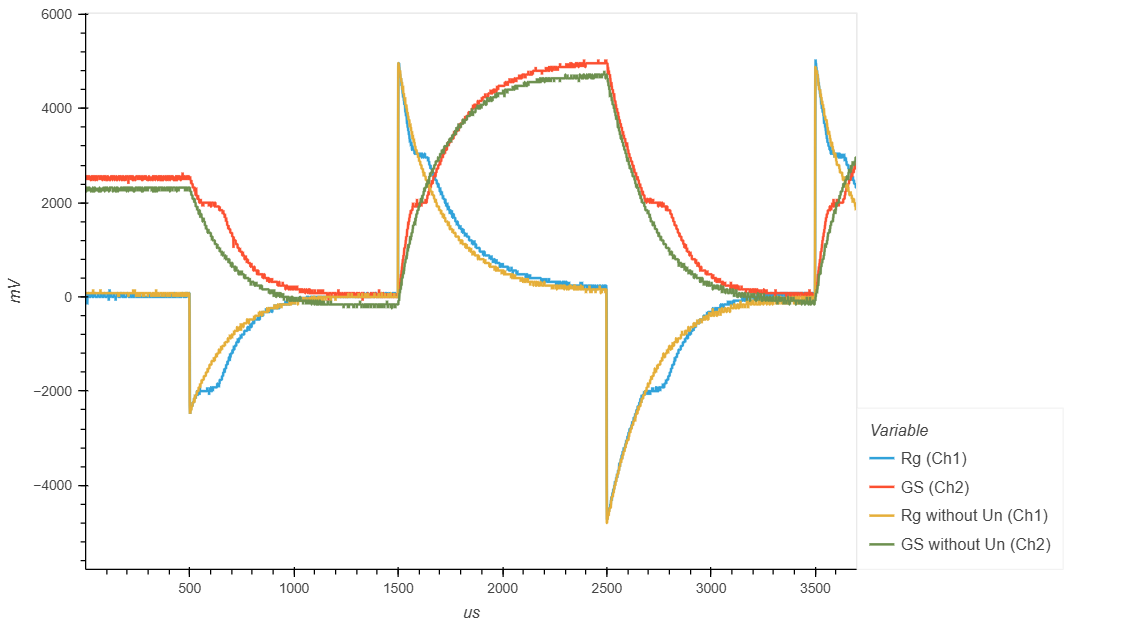 Падения напряжения на Rg и на переходе Затвор-Исток при наличии и отсутствии напряжения нагрузки  