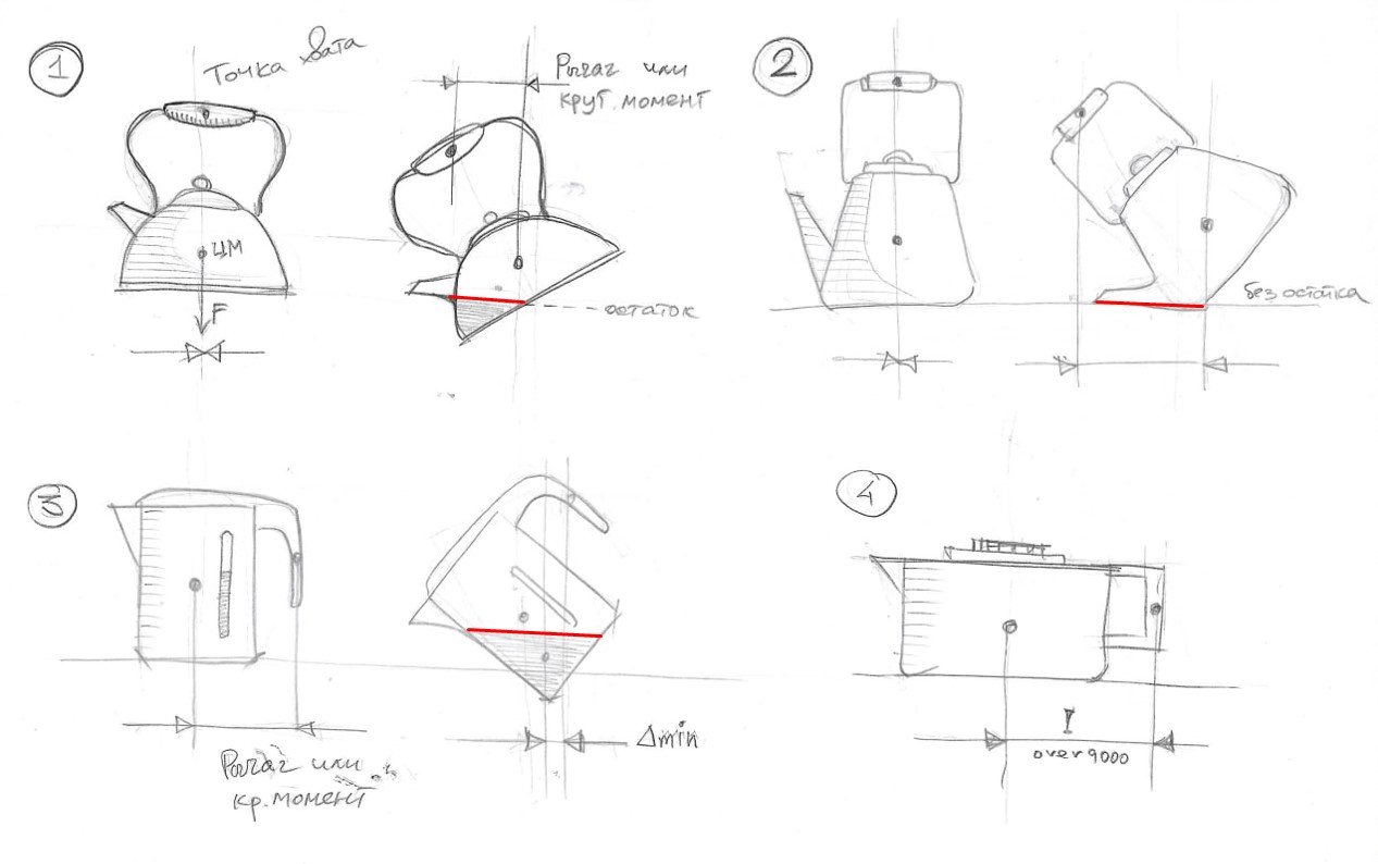 В поисках идеального чайника - 5